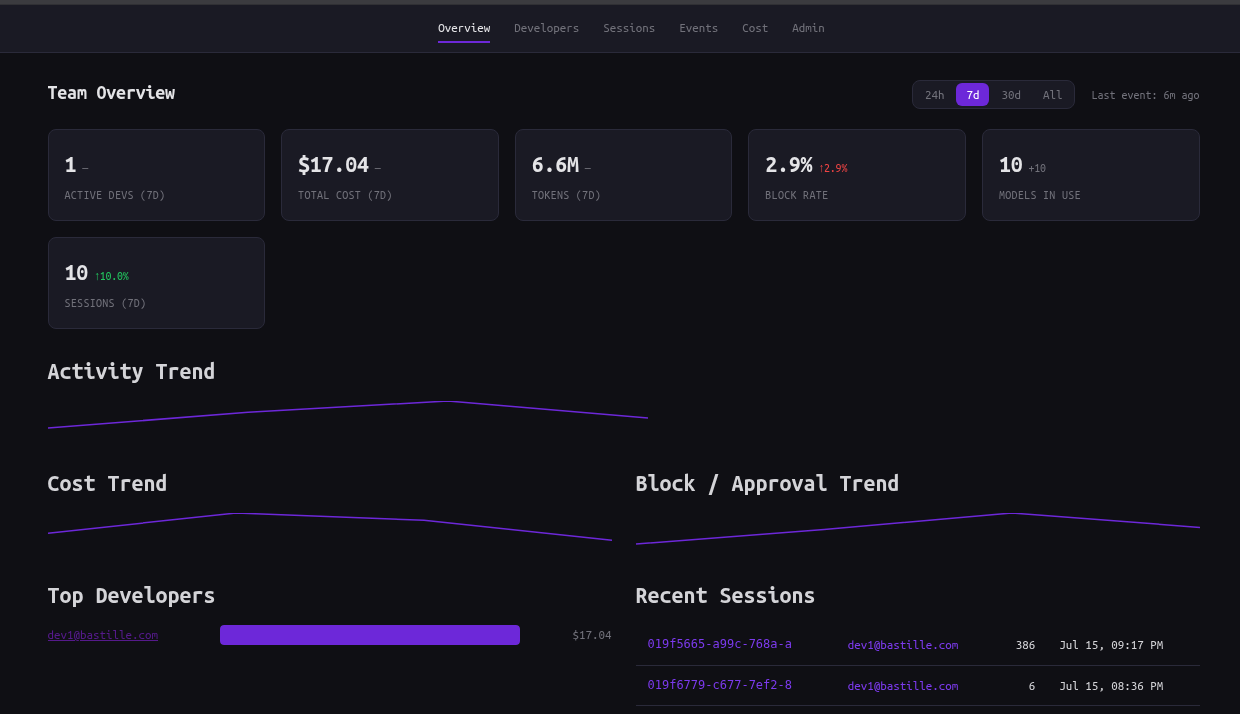 Bastille Console dashboard showing a centralized audit log and shared team governance policy